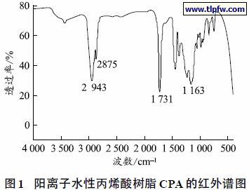 阳离子水性丙烯酸树脂CPA的红外谱图