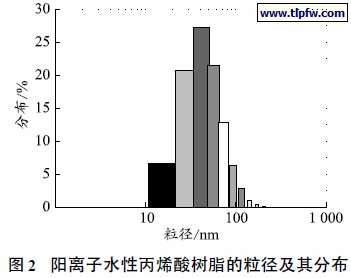 阳离子水性丙烯酸树脂的粒径及其分布