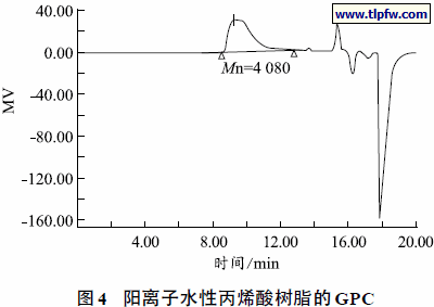 阳离子水性丙烯酸树脂的GPC