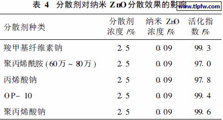 分散剂对纳米ZnO分散效果的影响