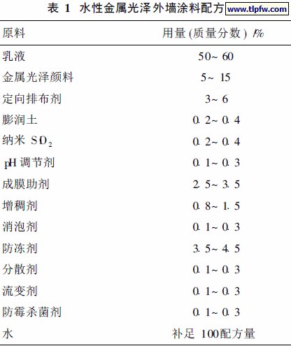 水性金属光泽外墙涂料配方