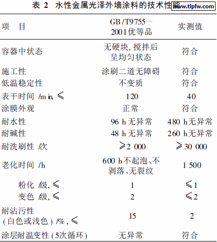 水性金属光泽外墙涂料的技术性能