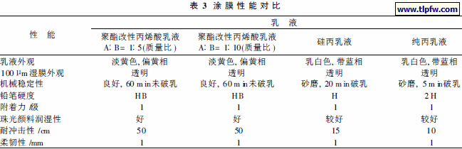 涂膜性能对比