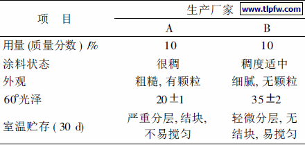 表4 两个厂家的相同牌号的珠光颜料的性能对比