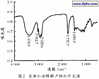 亚麻仁油醇解产物红外光谱
