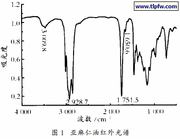 亚麻仁油红外光谱