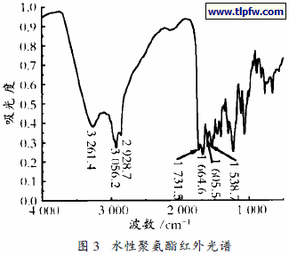 水性聚氨酯红外光谱