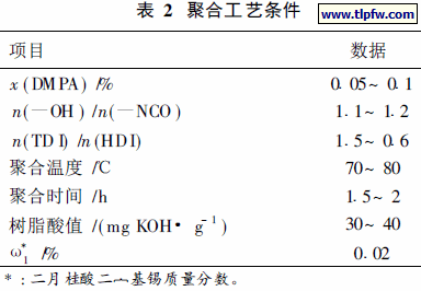 聚合工艺条件