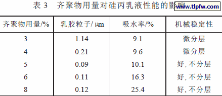 齐聚物用量对硅丙乳液性能的影响