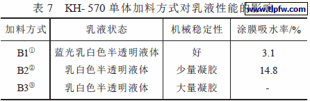 KH- 570 单体加料方式对乳液性能的影响