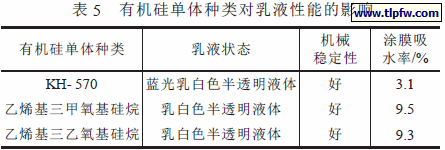 有机硅单体种类对乳液性能的影响