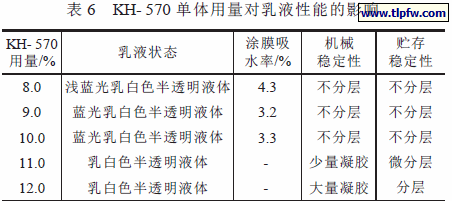 KH- 570 单体用量对乳液性能的影响
