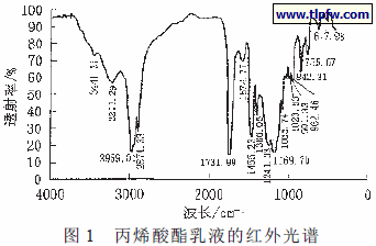 丙烯酸酯乳液的红外光谱
