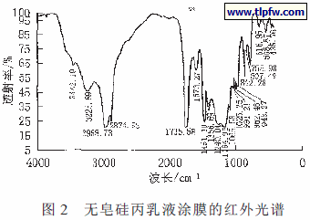 无皂硅丙乳液涂膜的红外光谱