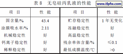 无皂硅丙乳液的性能