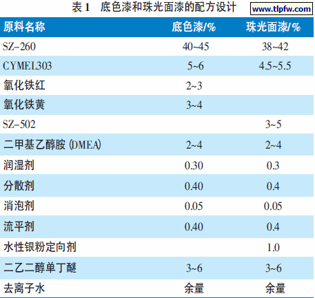 底色漆和珠光面漆的配方设计