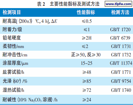 主要性能指标及测试方法