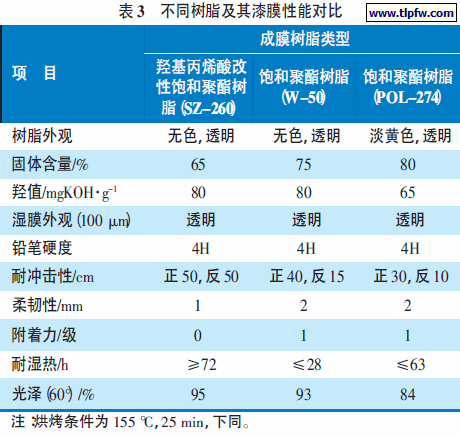 不同树脂及其漆膜性能对比