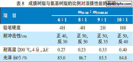 成膜树脂与氨基树脂的比例对漆膜性能的影响