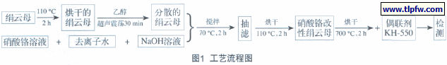 偶联剂KH-550及铬酸盐复合改性绢云母的工艺流程