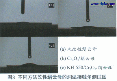 不同方法改性绢云母的润湿接触角测试图