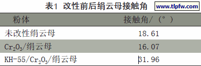改性前后绢云母接触角