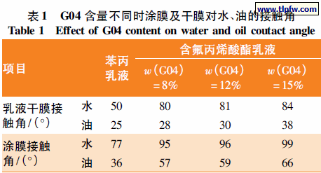 G04 含量不同时涂膜及干膜对水、油的接触角