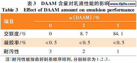 DAAM 含量对乳液性能的影响