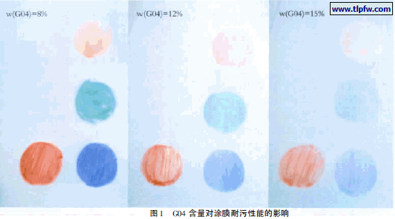G04 含量对涂膜耐污性能的影响