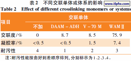 不同交联单体或体系的影响