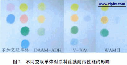 不同交联单体对涂料涂膜耐污性能的影响