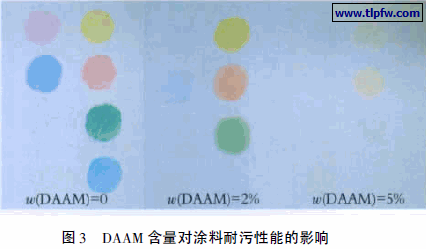 DAAM 含量对涂料耐污性能的影响