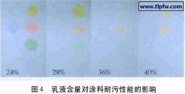 乳液含量对涂料耐污性能的影响