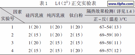 L4（23）正交实验表