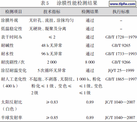 涂膜性能检测结果