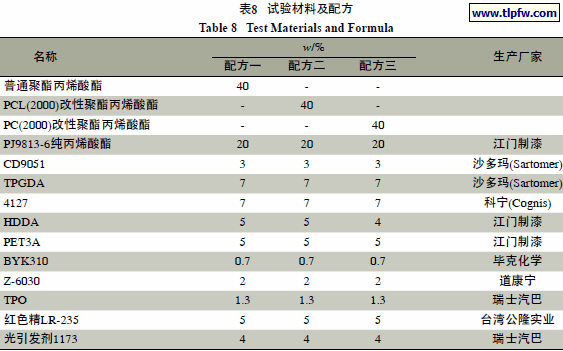 试验材料及配方