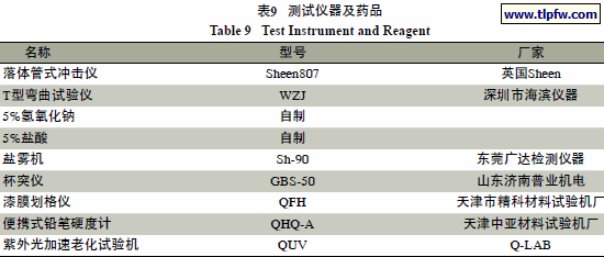 测试仪器及药品