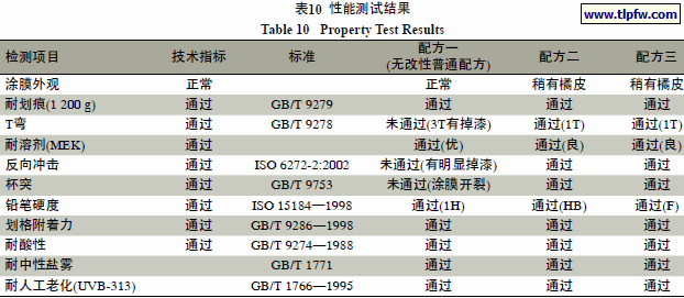 性能测试结果
