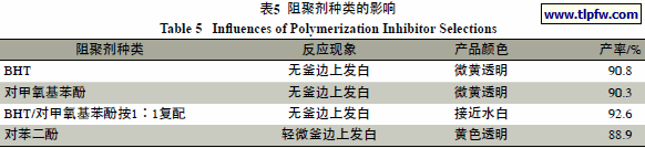 阻聚剂种类的影响