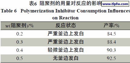 阻聚剂的用量对反应的影响