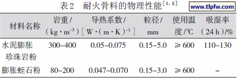 耐火骨料的物理性能
