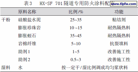 HX-SF 701 隧道专用防火涂料配方