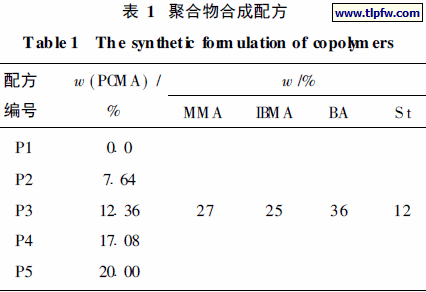 聚合物合成配方