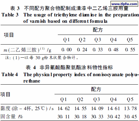 不同配方聚合物配制成清漆中二乙烯三胺用量