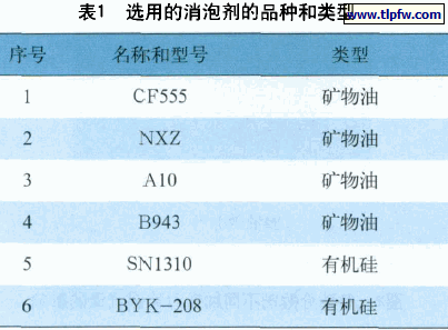 选用的消泡剂的品种和类型