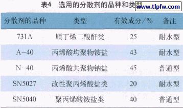 选用的分散剂的品种和类型