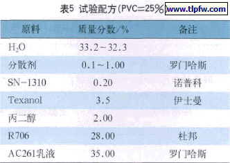 试验配方