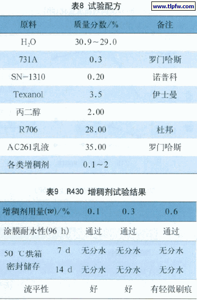 实验配方