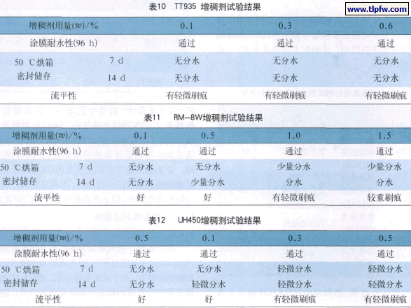 不同增稠剂试验结果