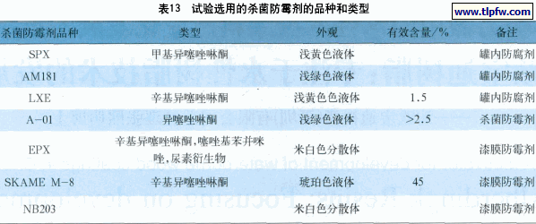 试验选用的杀菌防霉剂的品种类型